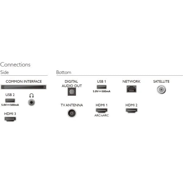 Philips Ambilight TV, 65 Inch LED 4K Ultra HD - 65PUS8108/12 - London Houseware - 11