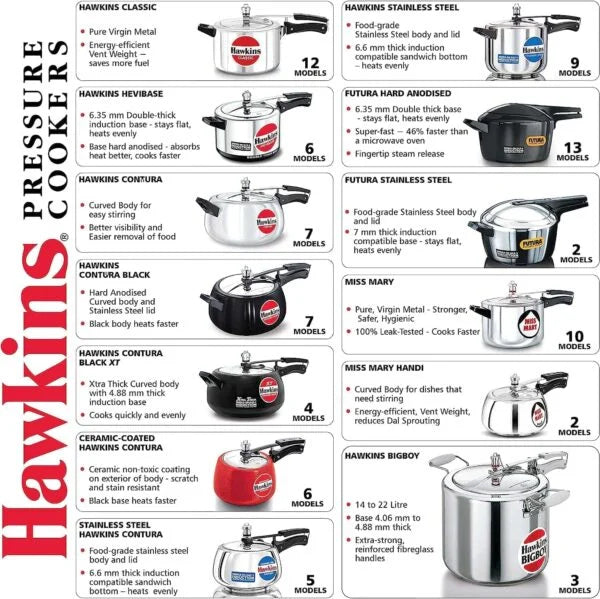 14 Litre Hawkins Pressure Cooker - Bigboy (BB14) - London Houseware - 6