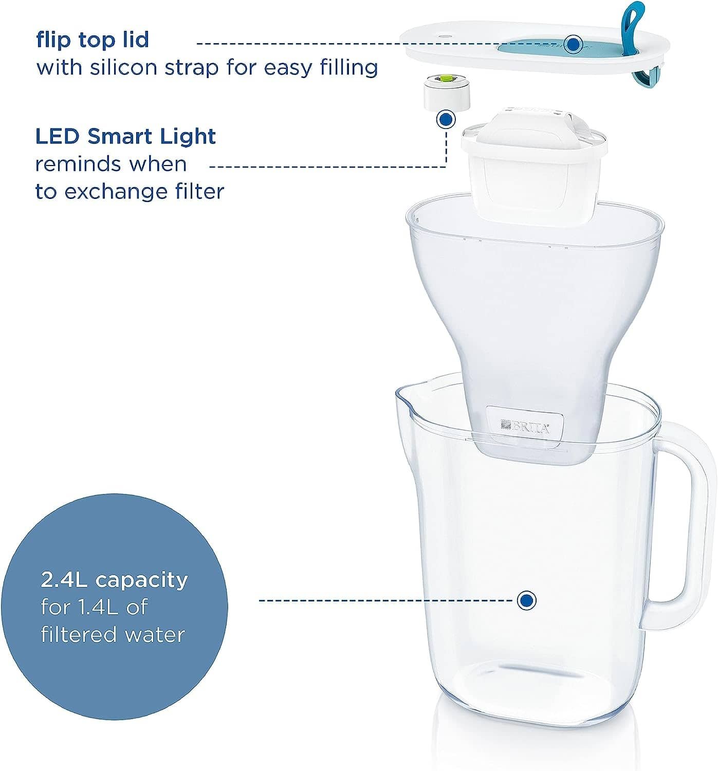 BRITA Style Water Filter Jug Blue with 3X MAXTRA PRO